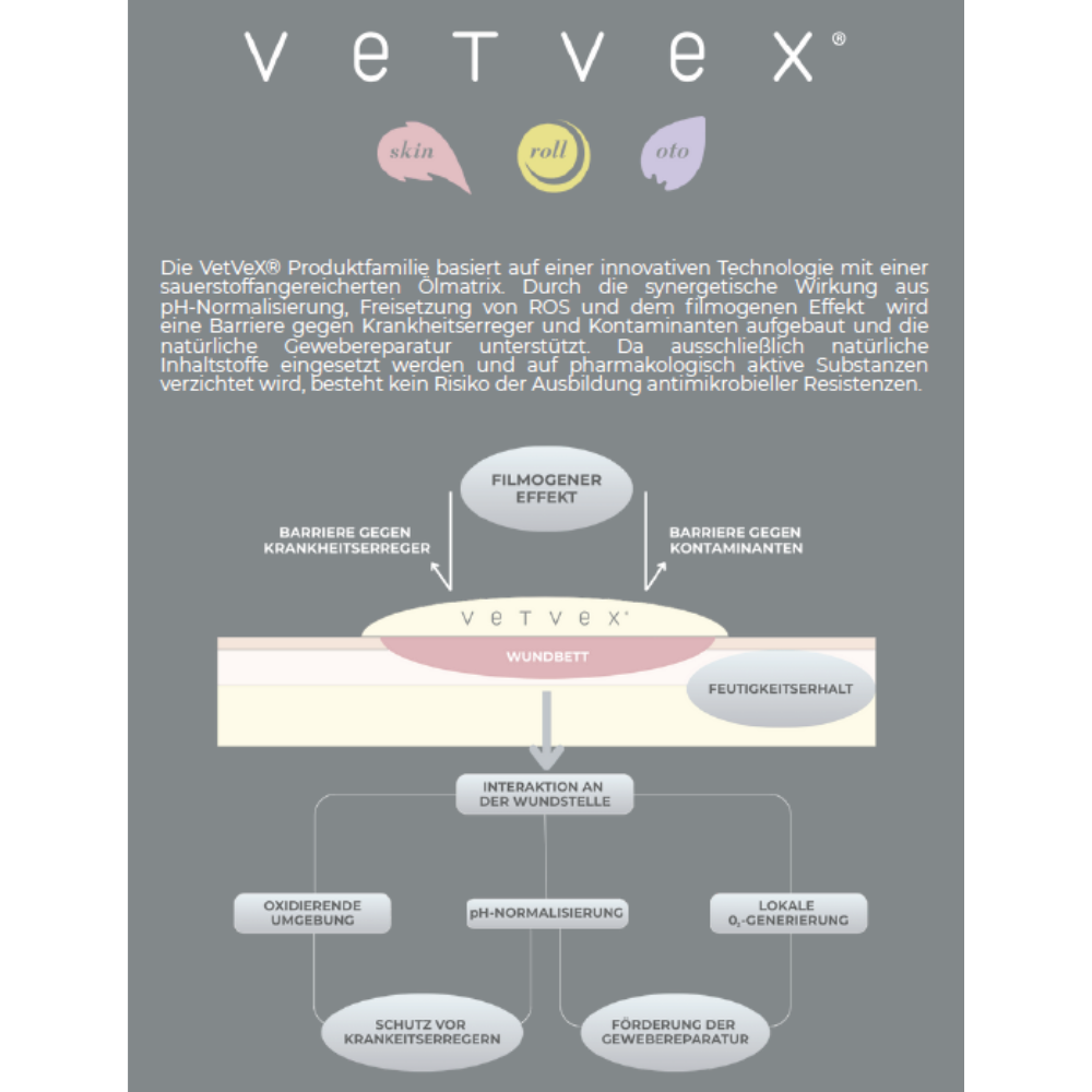 VetVex Oto